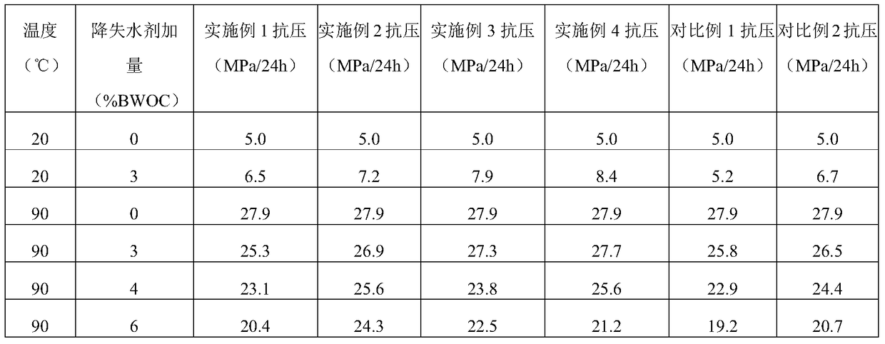 A temperature-resistant and salt-resistant oil well cement fluid loss reducer and its preparation method and application