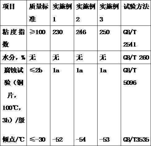 Jack oil used at ultralow temperature