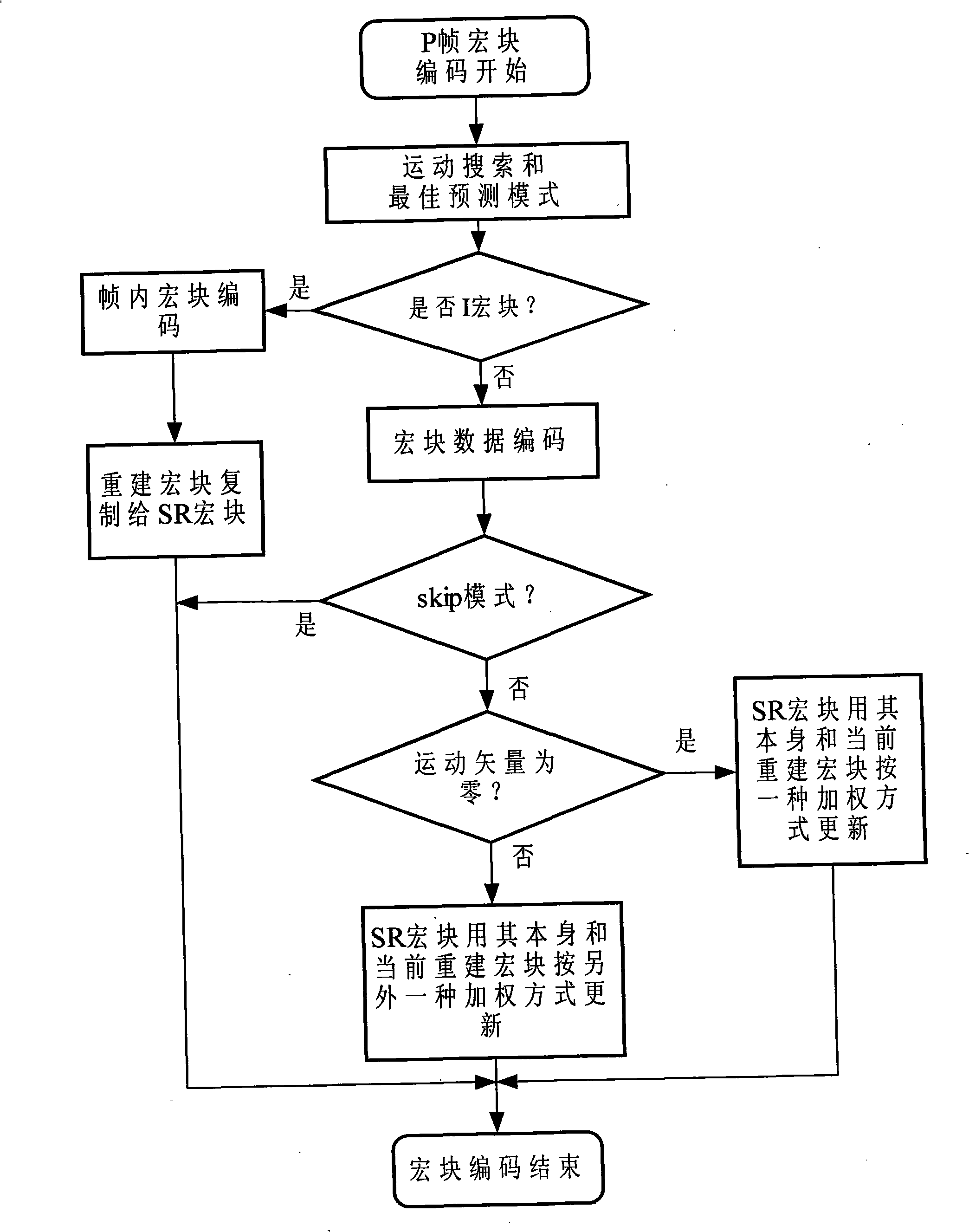 Video encoding/decoding method and device using synthesized reference frame