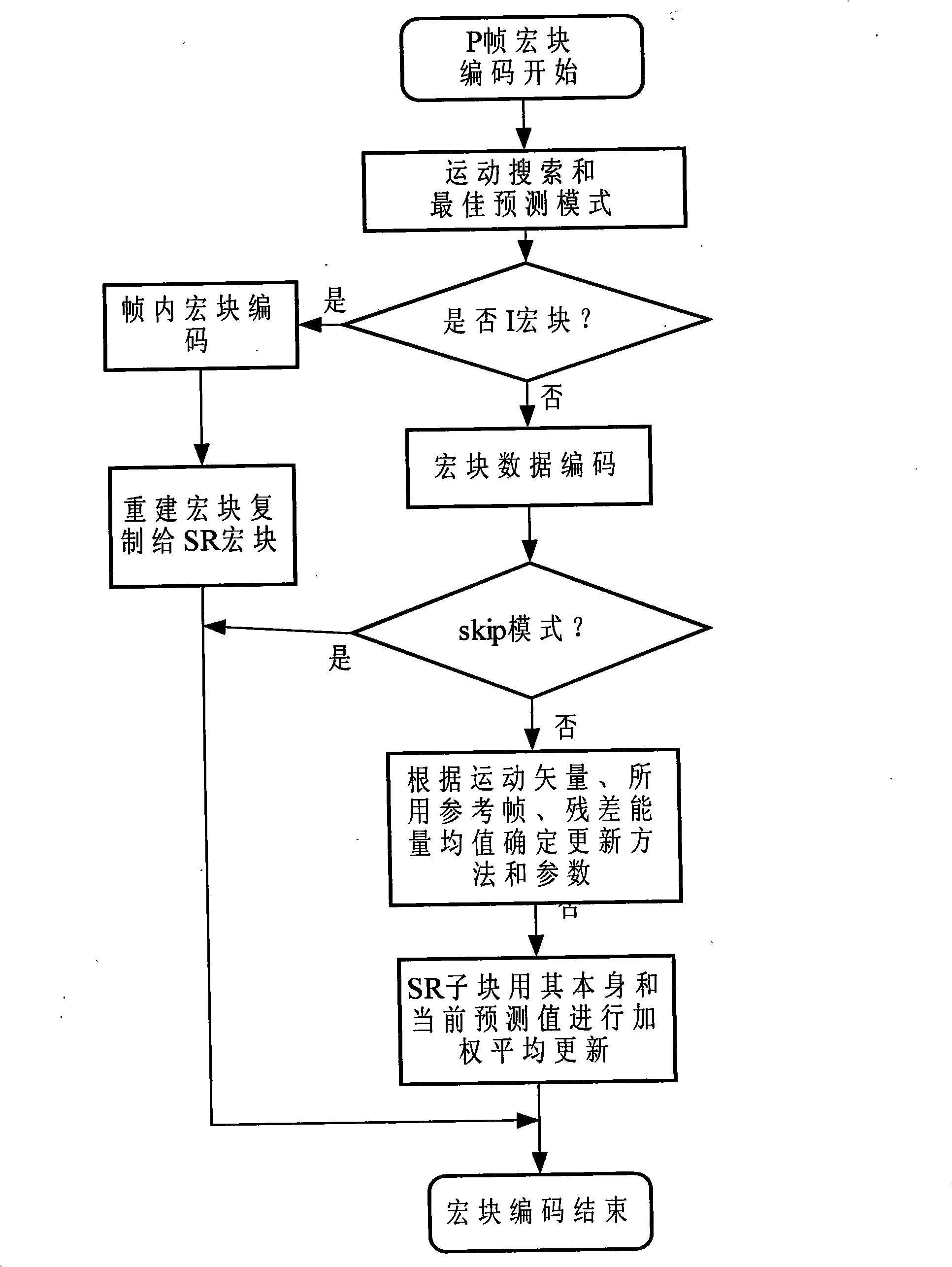 Video encoding/decoding method and device using synthesized reference frame