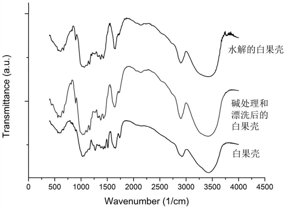 A kind of pickering emulsion that utilizes ginkgo husk cellulose to stabilize and preparation method thereof