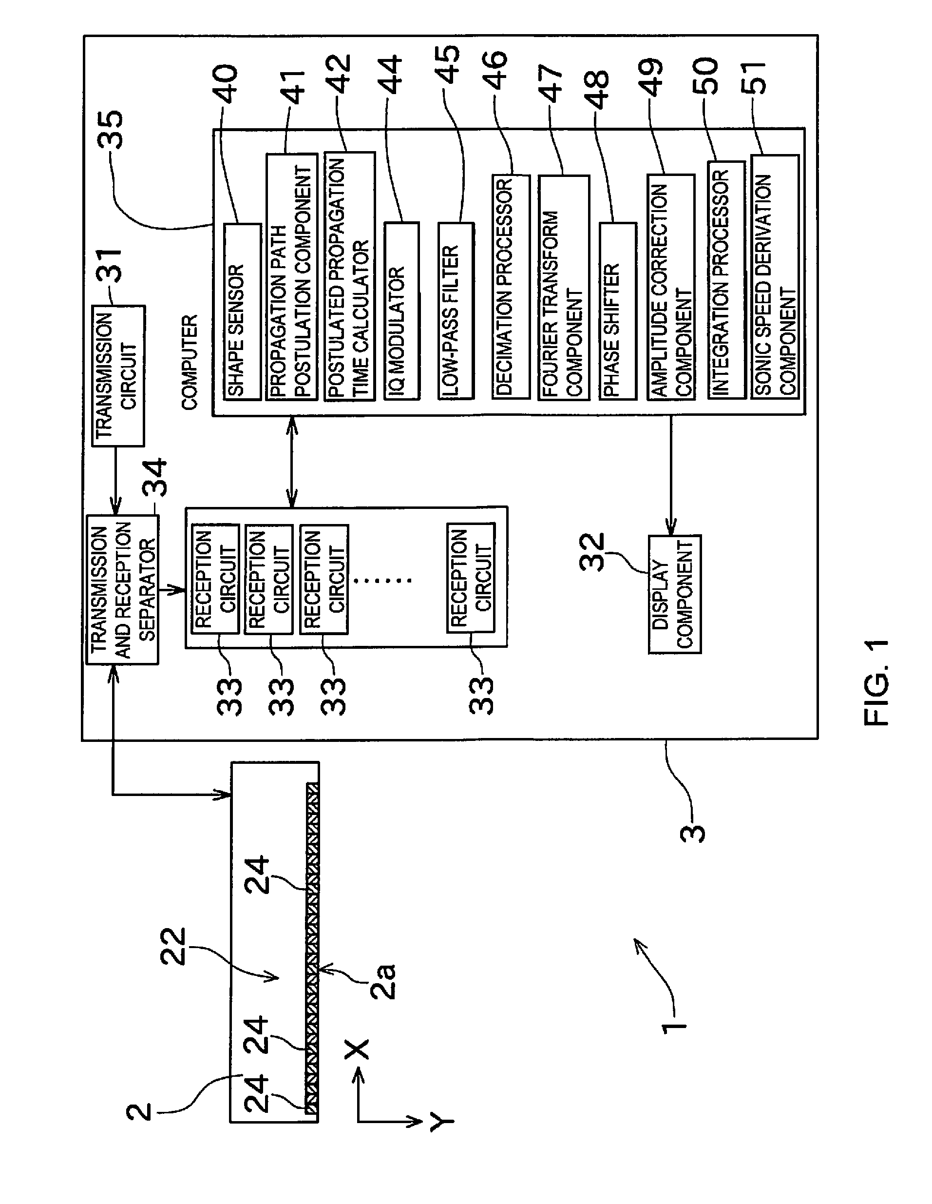 Propagation rate measurement device, propagation rate measurement program, and propagation rate measurement method