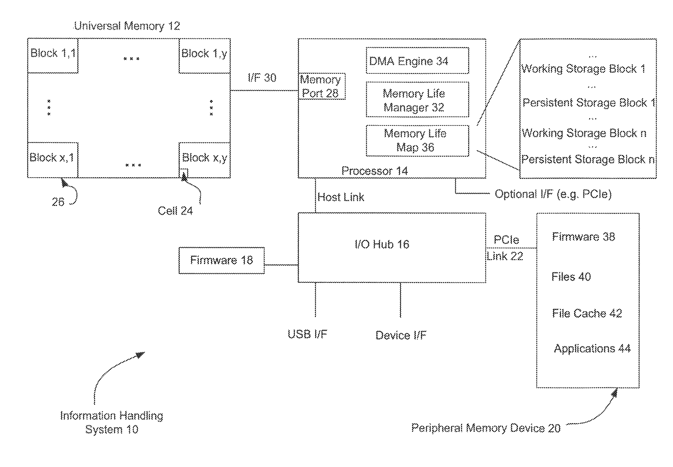 Information Handling System Universal Memory Wear Leveling System and Method