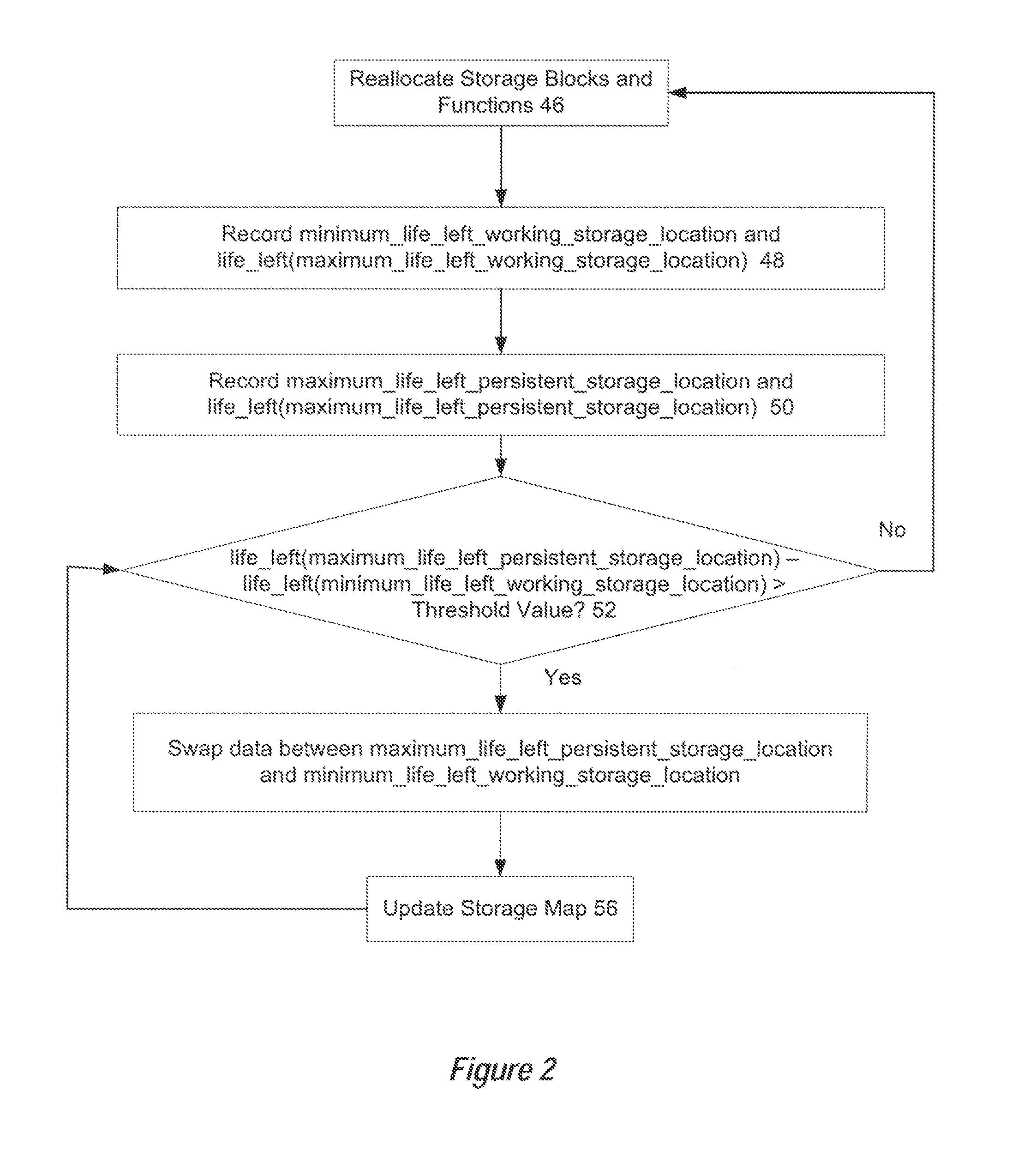 Information Handling System Universal Memory Wear Leveling System and Method