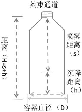 A device for rapid preparation of high-throughput droplet arrays based on spray assistance