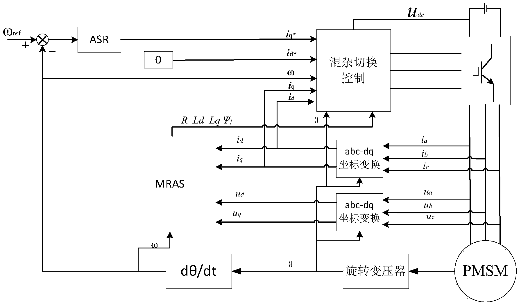 Control method for permanent magnet synchronous motor