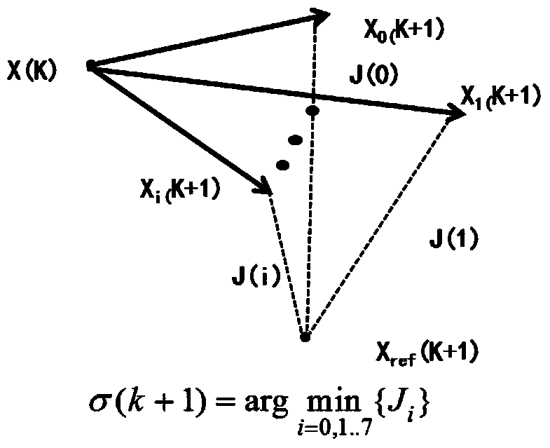 Control method for permanent magnet synchronous motor