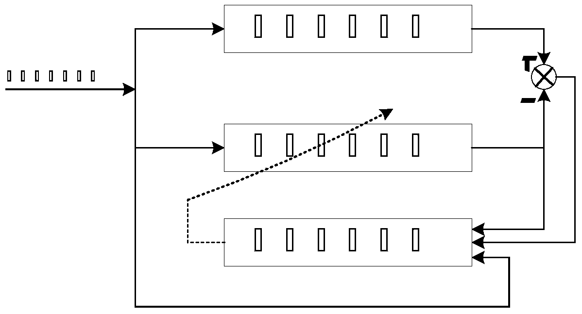 Control method for permanent magnet synchronous motor