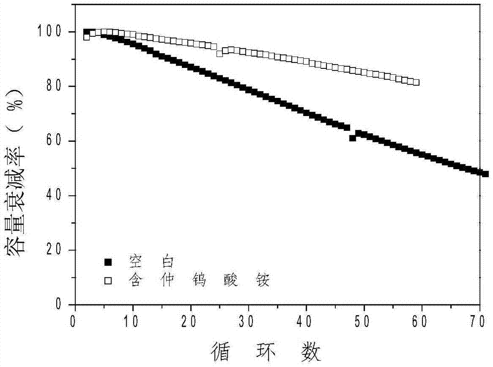 All-vanadium redox flow battery cathode electrolyte containing additive