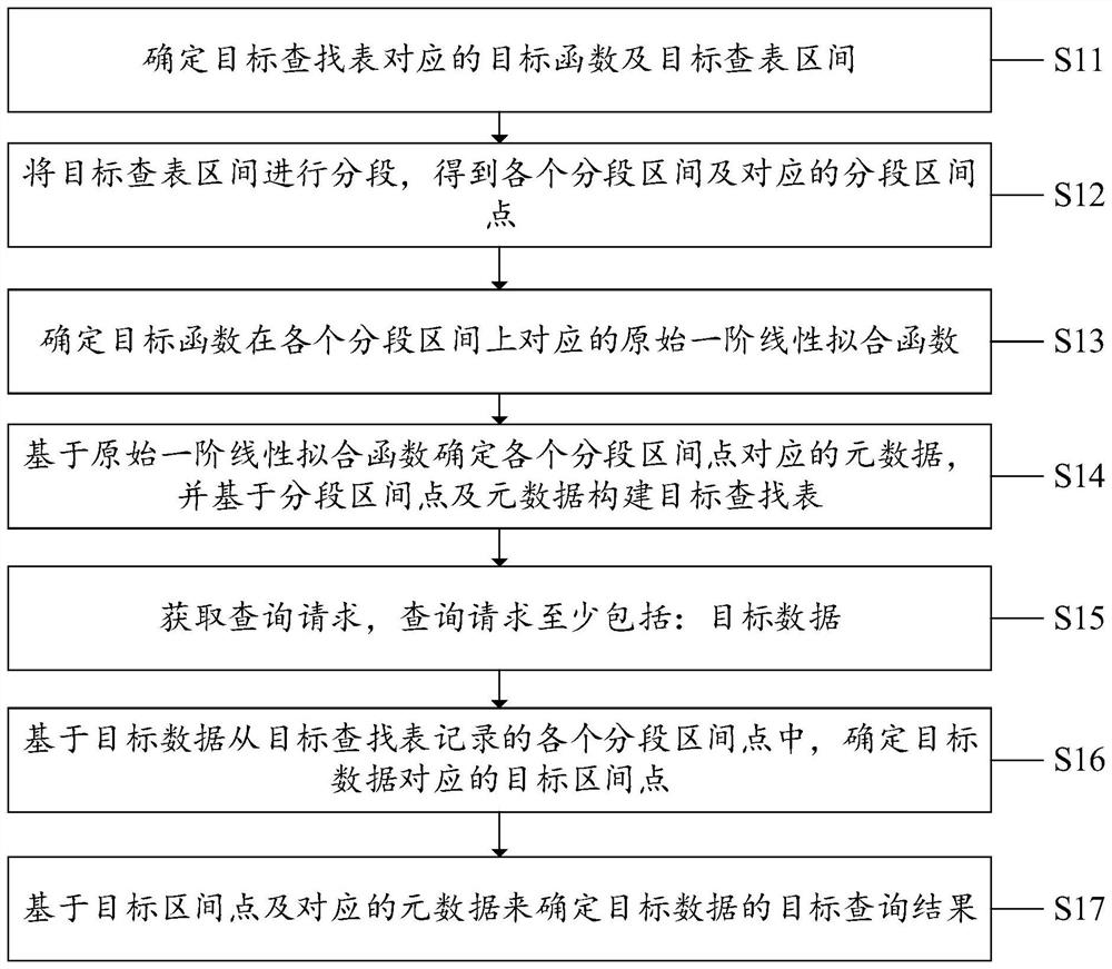 Data query method, system and equipment and computer readable storage medium