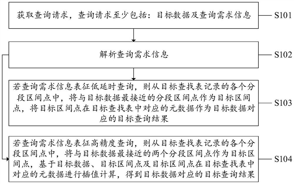 Data query method, system and equipment and computer readable storage medium