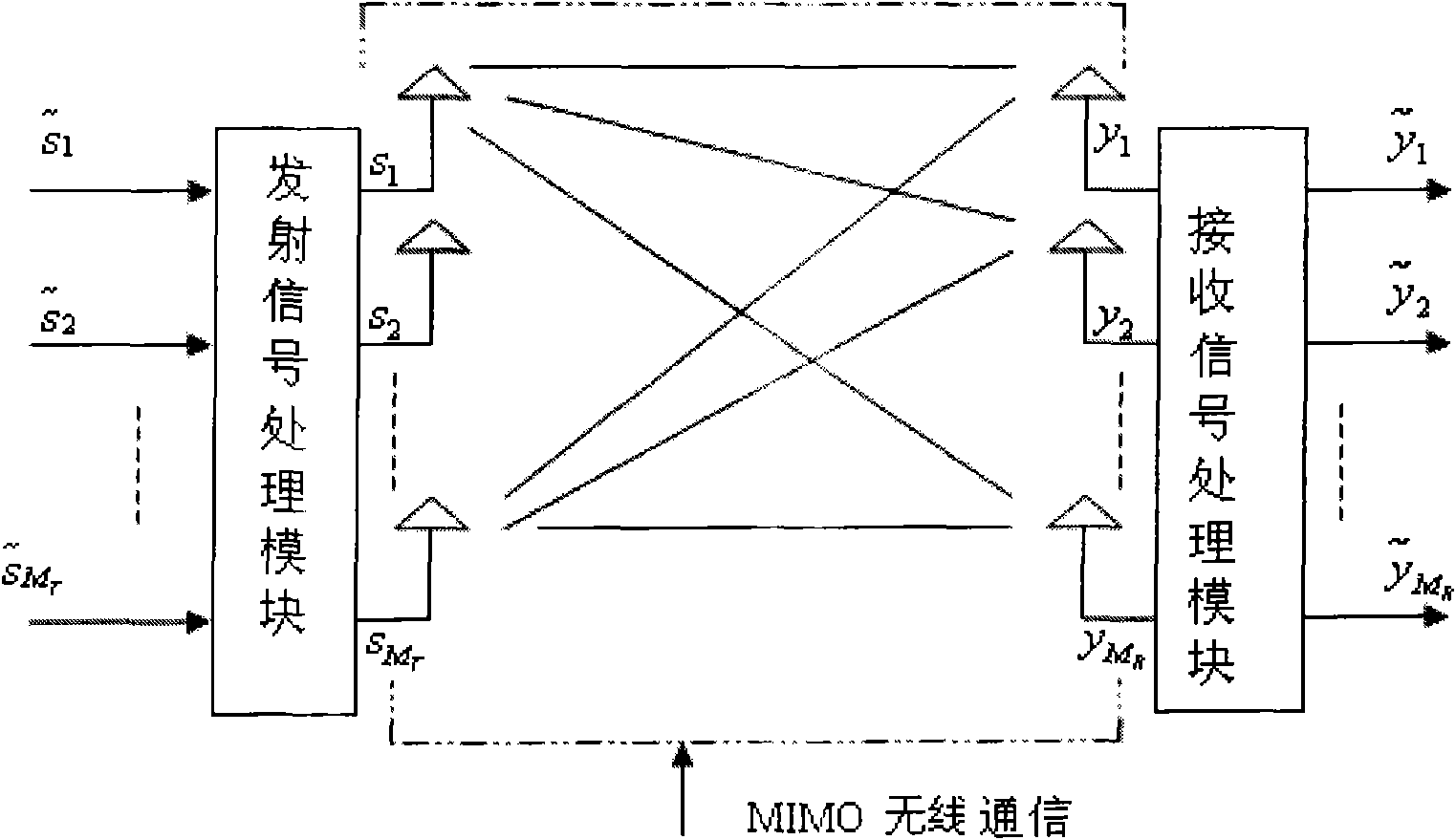 Decoding method of MIMO space multiplexing and device thereof