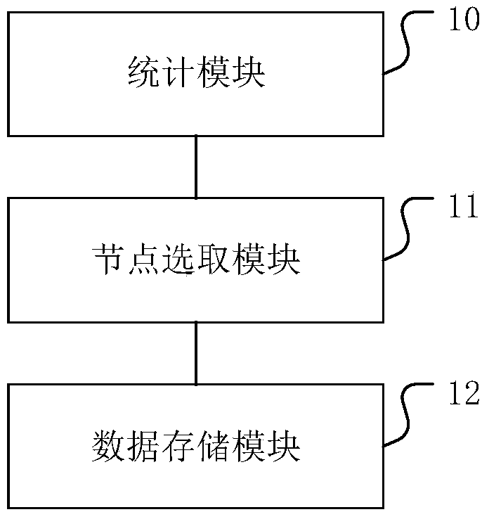 Data storage method and device for distributed file system