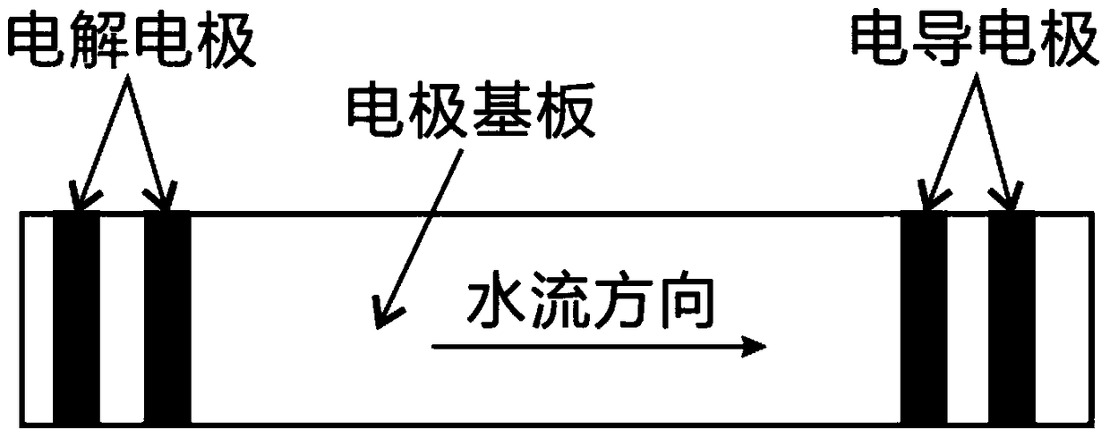 A sensor for rock and soil seepage monitoring and its preparation method