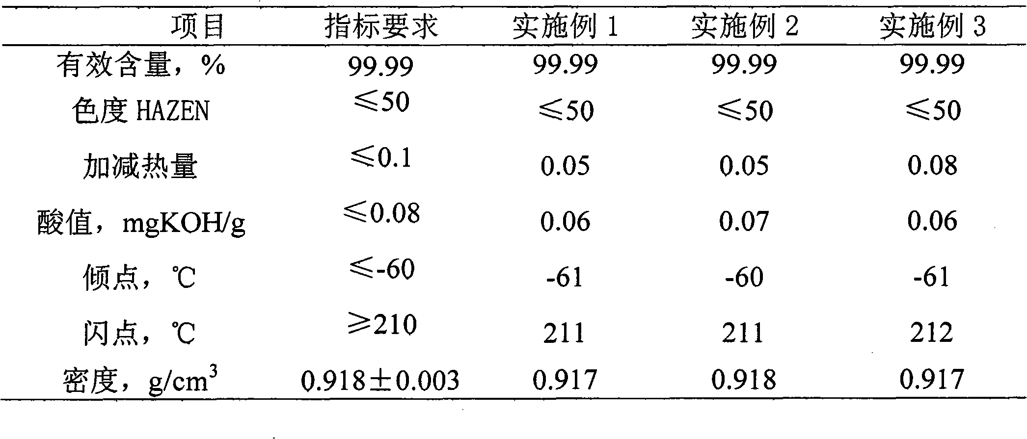 Method for catalyzing synthesizing diisooctyl azelate through load type heteropolyacid