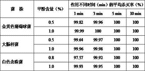 Methylphenol-containing nano-emulsion disinfectant and its preparation method