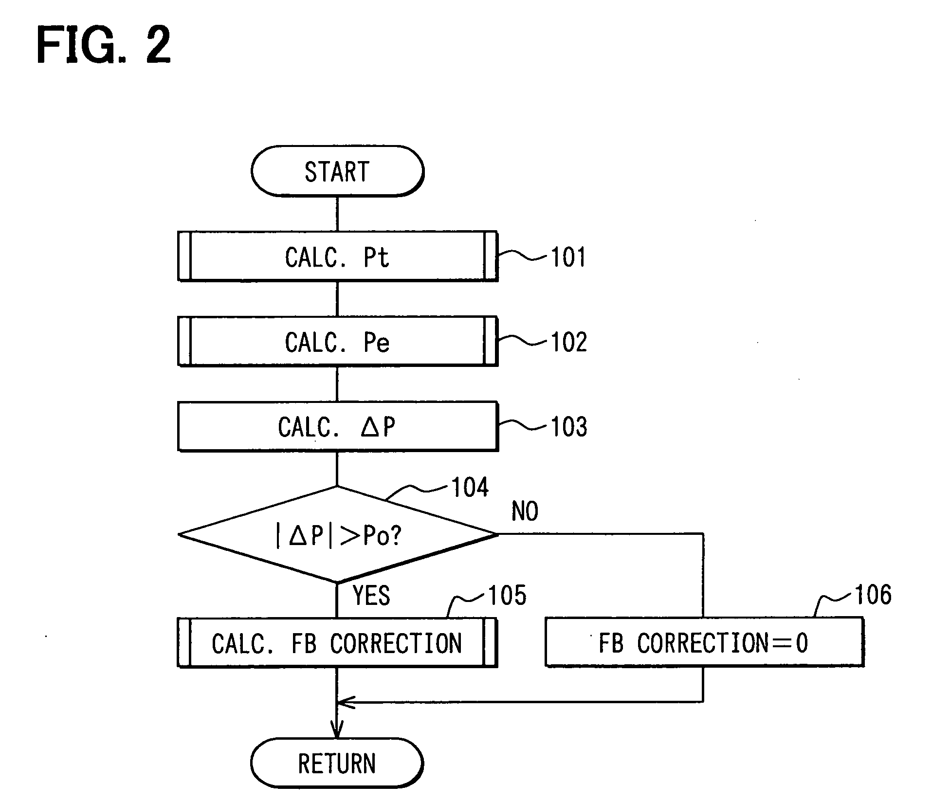 Boost pressure estimation apparatus for internal combustion engine with supercharger