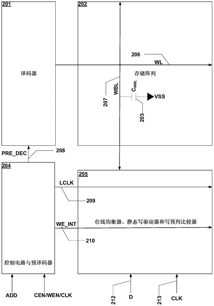 A Two-port SRAM with Low Write Power Consumption