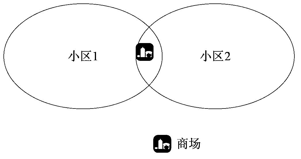 Simulation test method and equipment