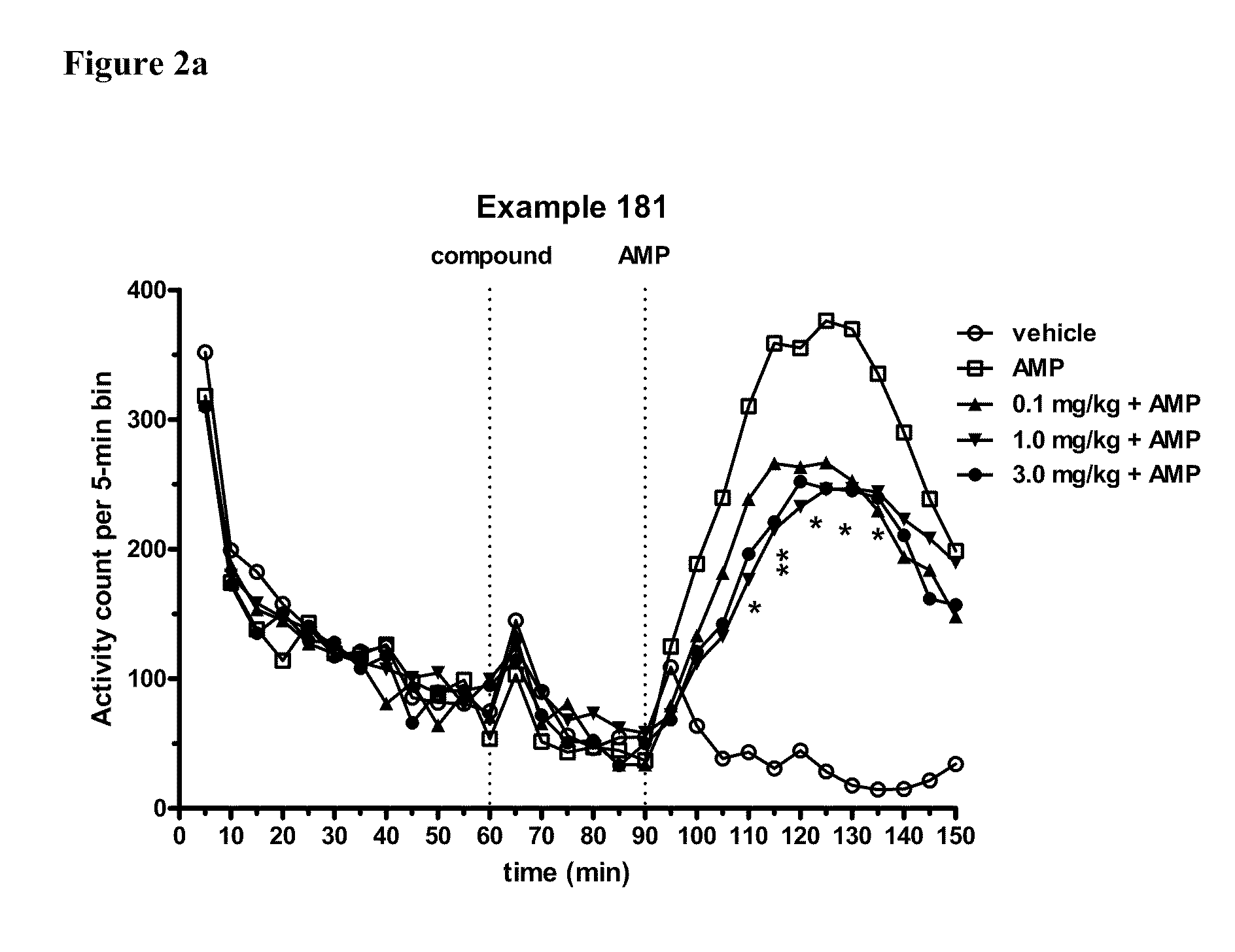 Modulators of 5-HT receptors and methods of use thereof