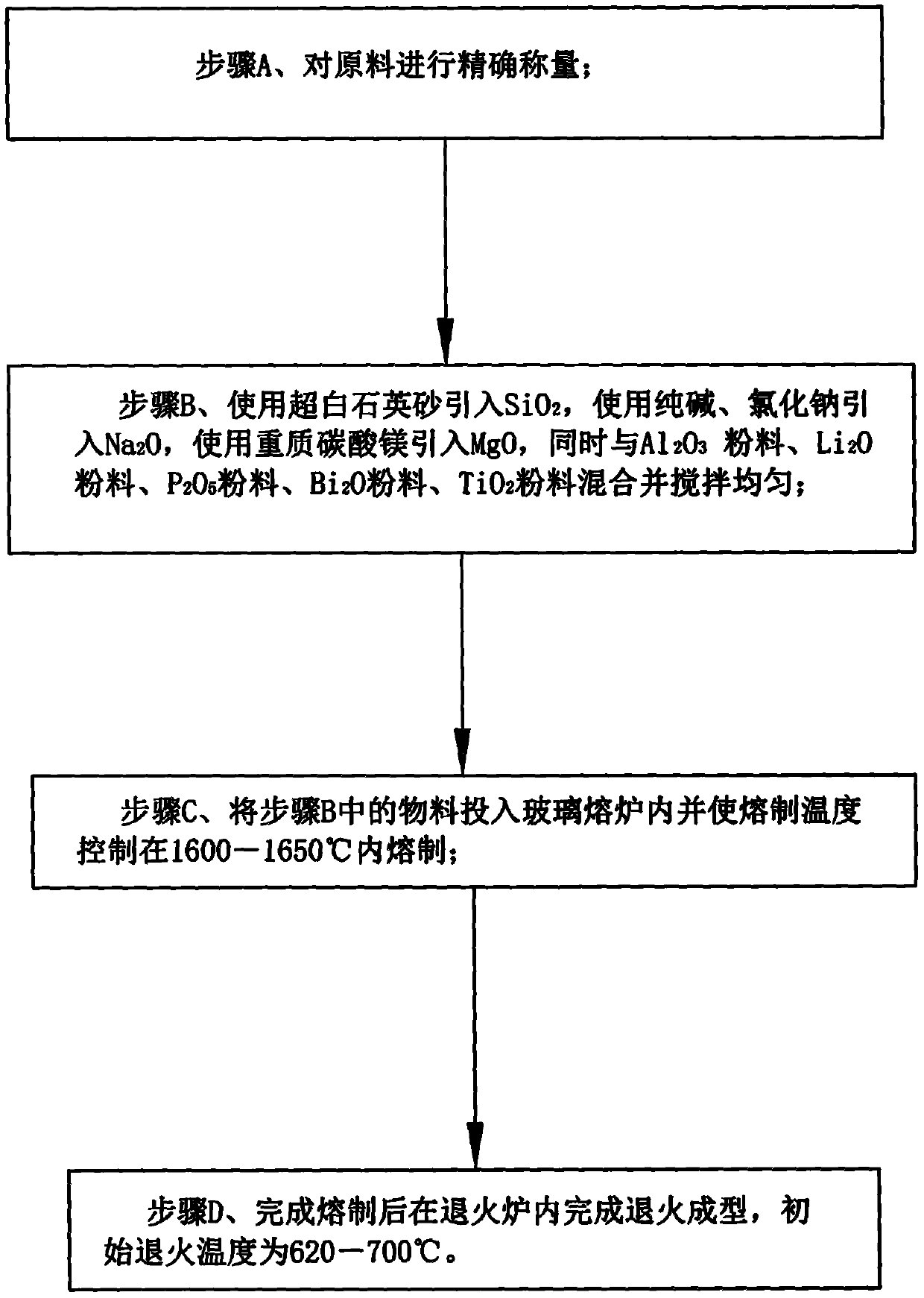 Aeronautic glass formula and preparation method of aeronautic glass