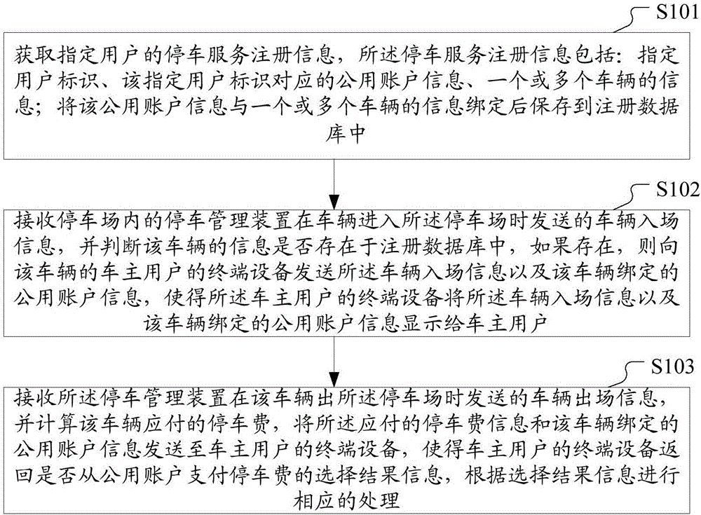 Parking fee paying method, parking fee paying server, and parking fee paying system