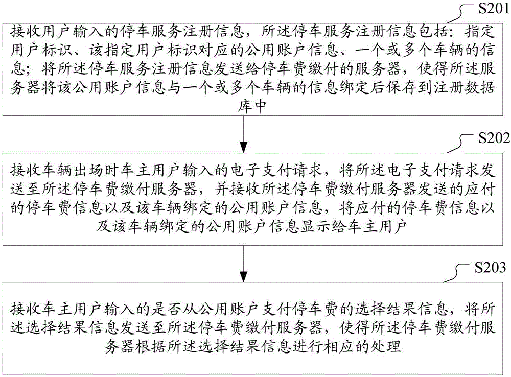 Parking fee paying method, parking fee paying server, and parking fee paying system