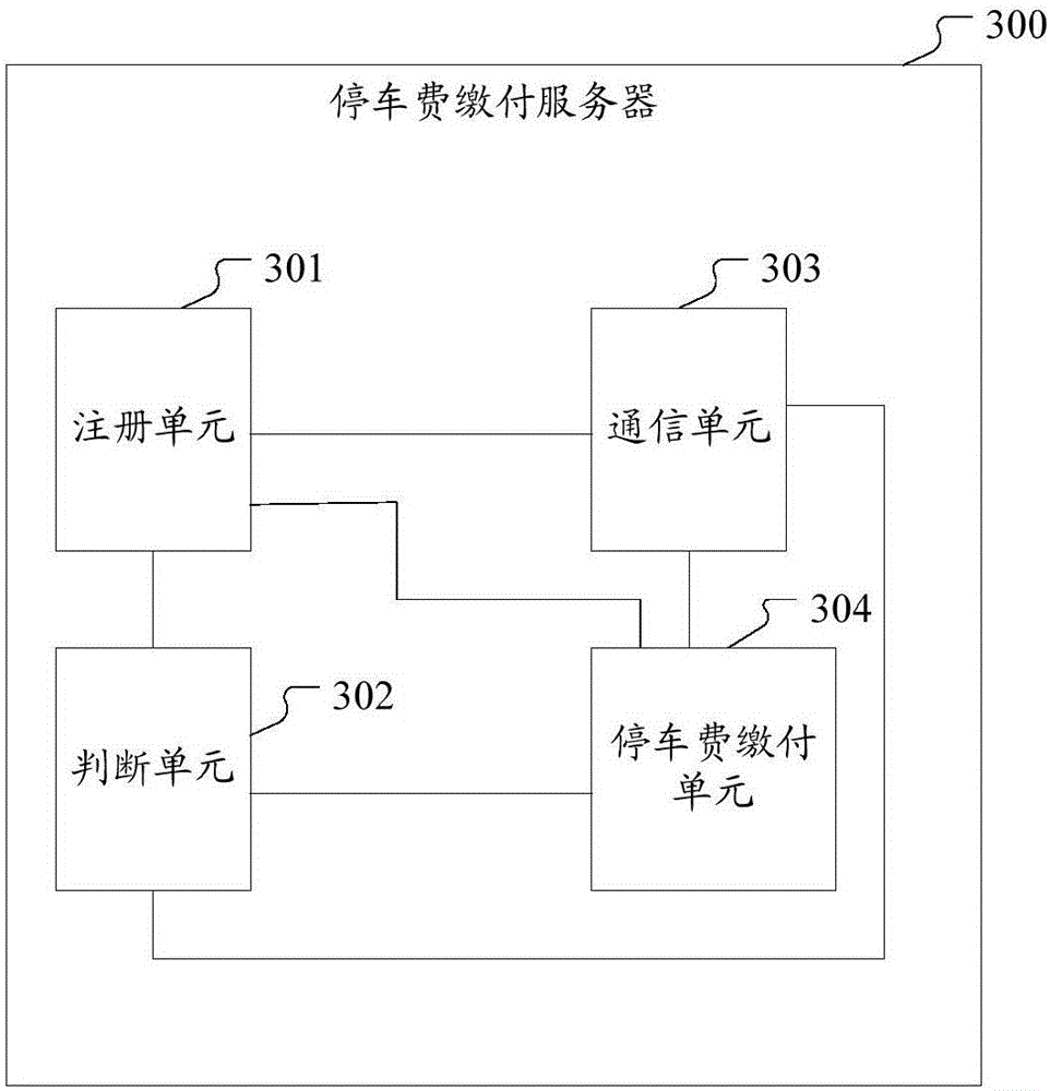 Parking fee paying method, parking fee paying server, and parking fee paying system