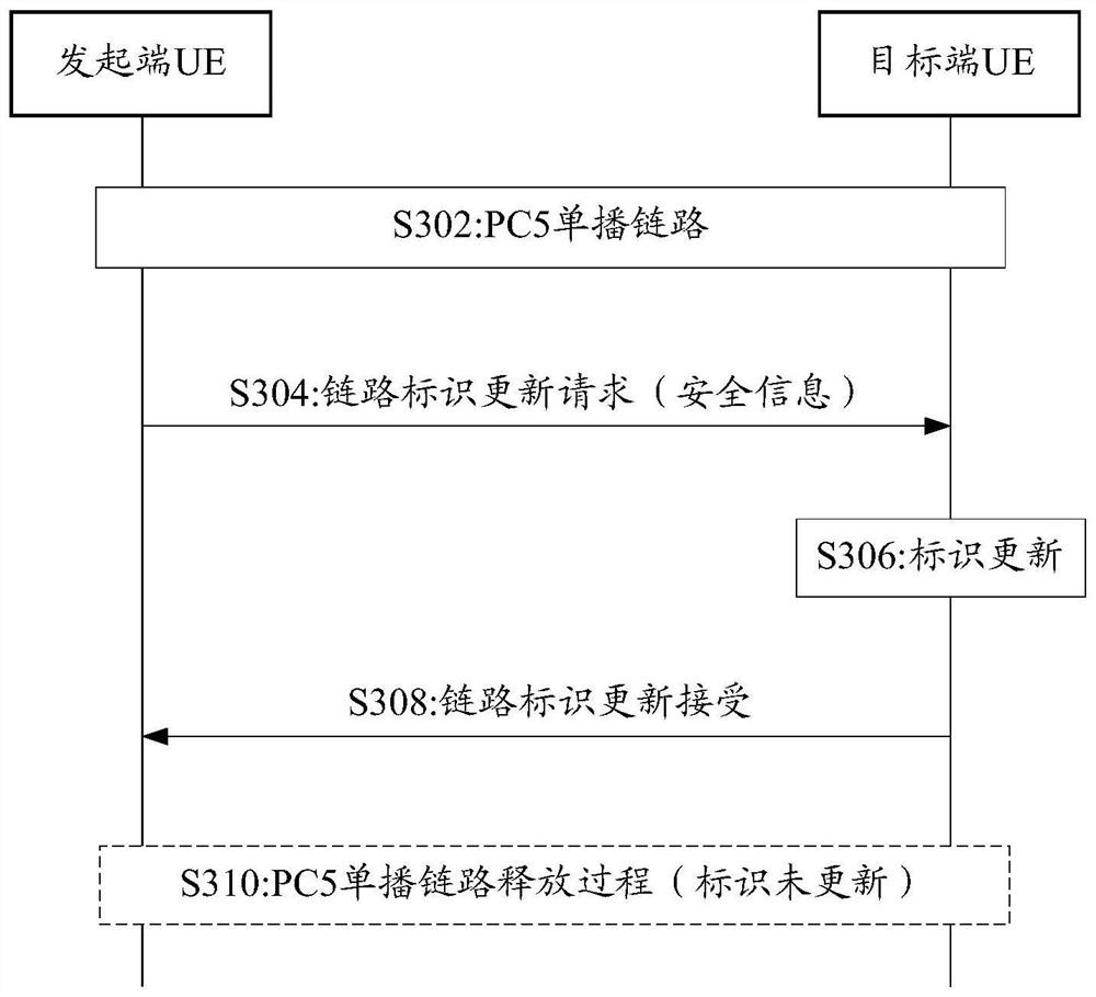 Identification updating method and equipment