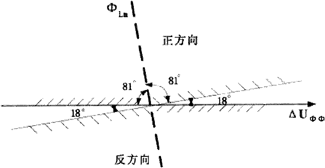 Back-up protection processing method of digital substation transformer based on GOOSE mode