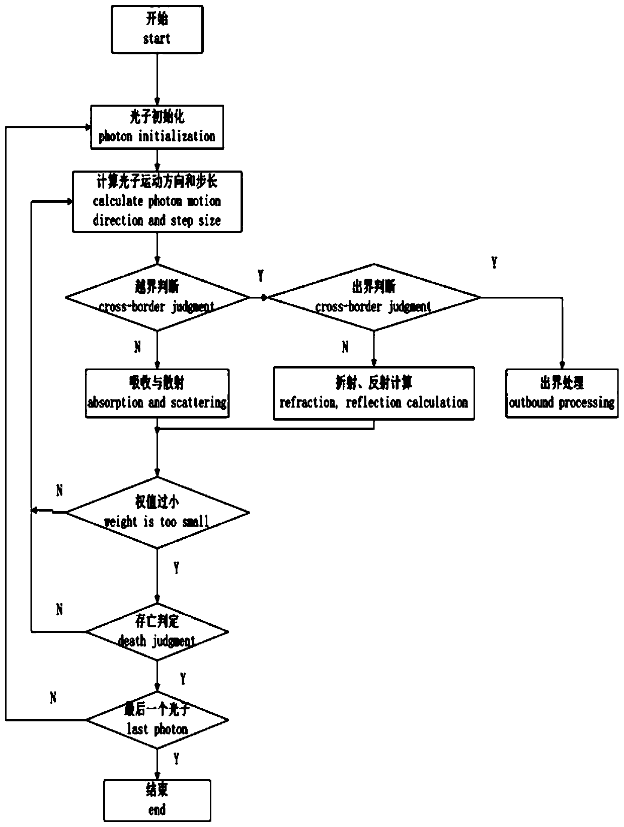 Photon transmission simulation-based apple hyperspectral quality detection method