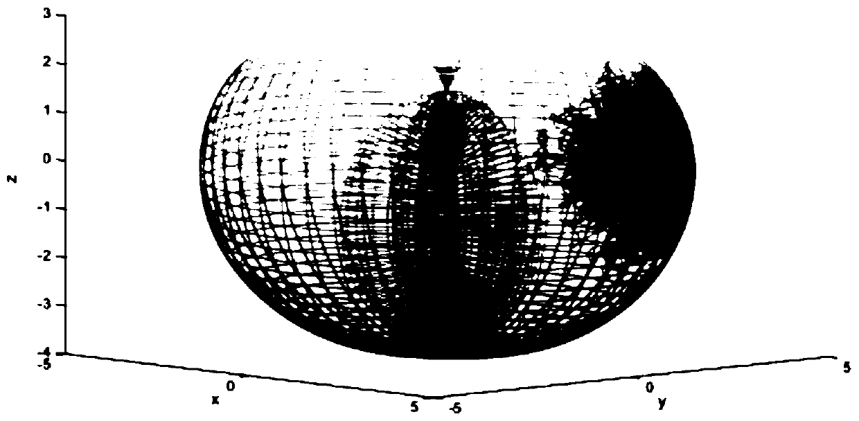 Photon transmission simulation-based apple hyperspectral quality detection method