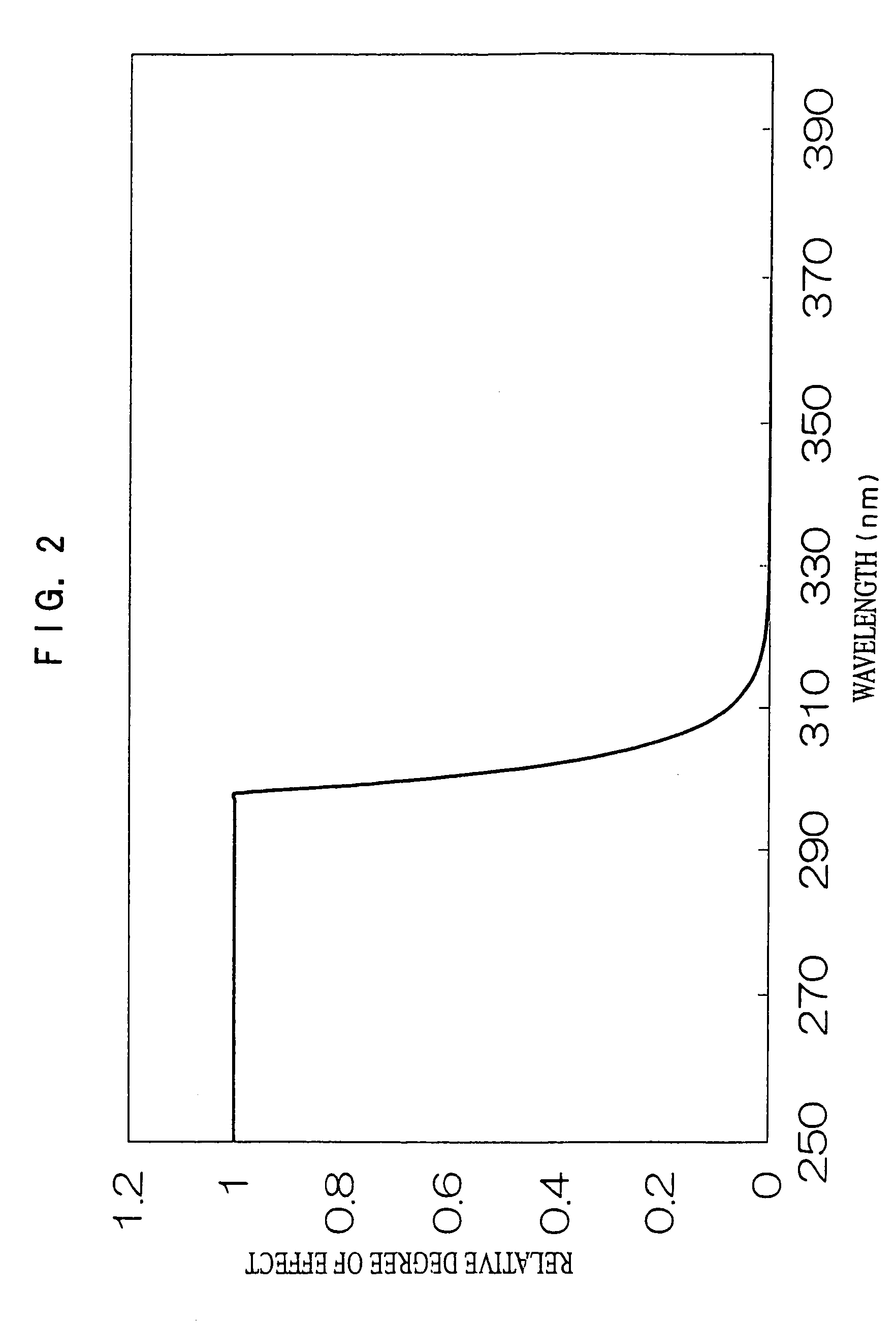 Ultraviolet ray measuring method and ultraviolet ray measuring device