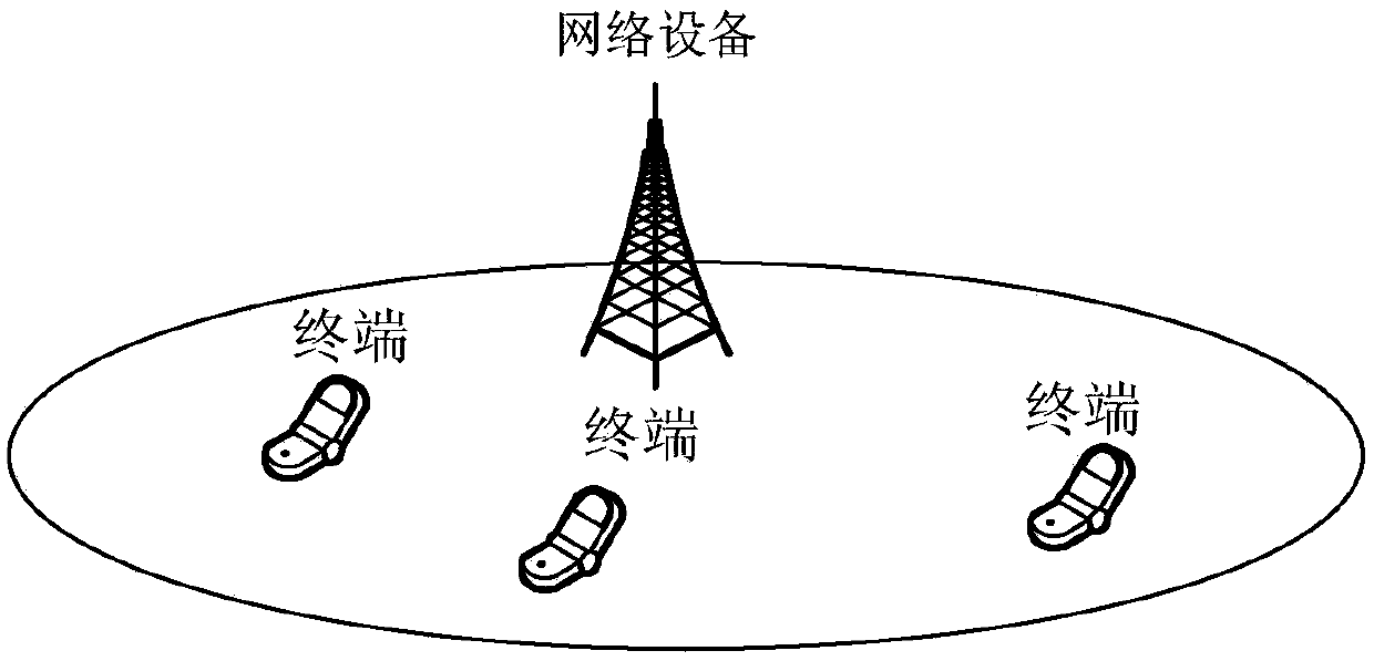 Communication method and device