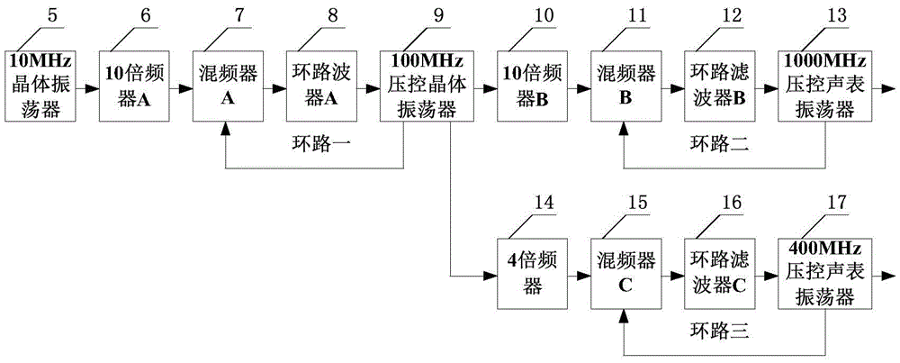 Low-phase noise frequency source