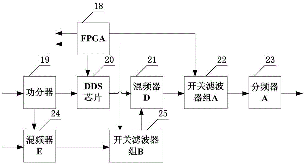 Low-phase noise frequency source