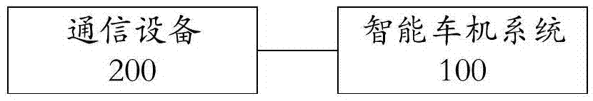 Audio output method and device