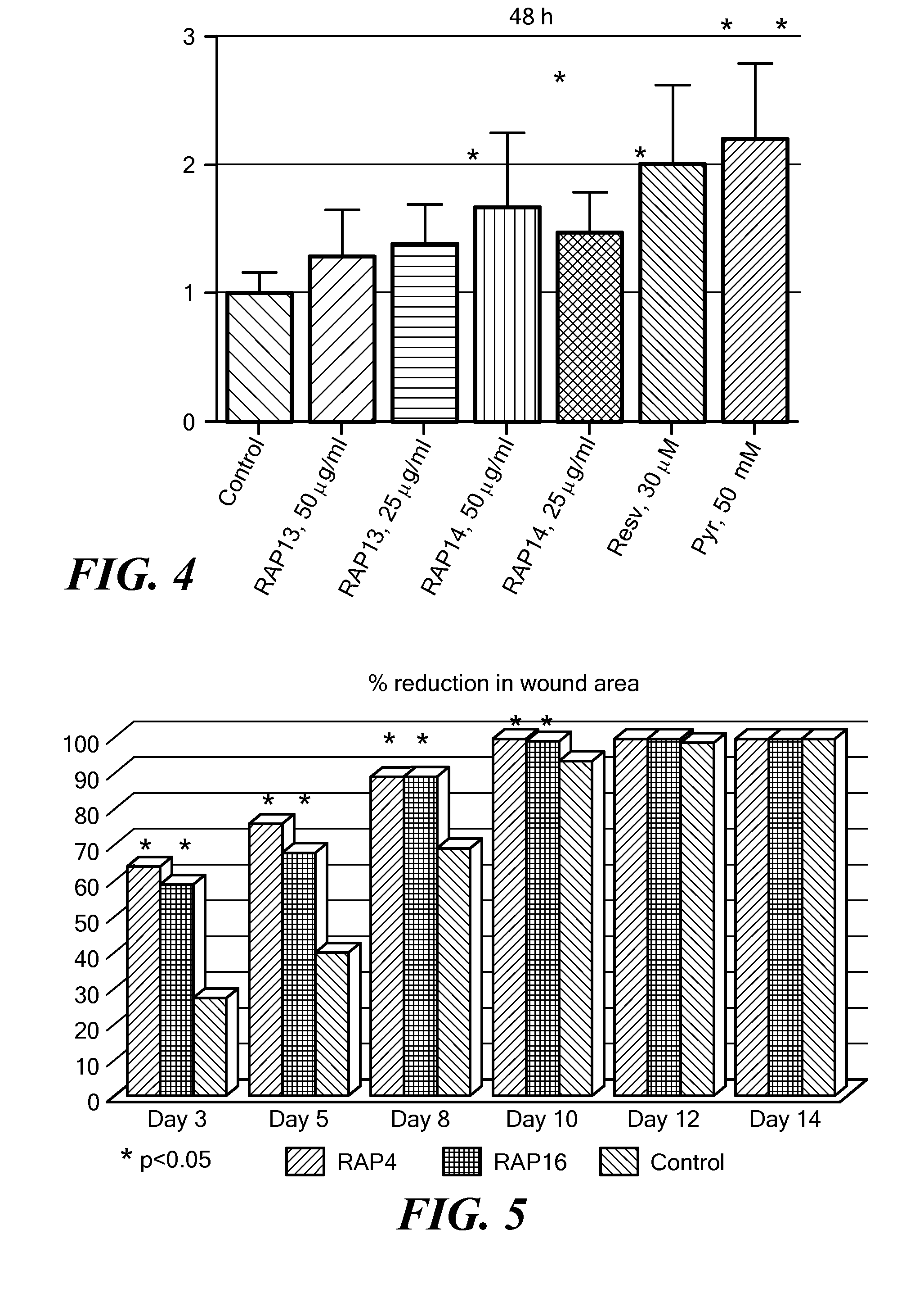 Bioactive alkaloid compositions and their medical uses