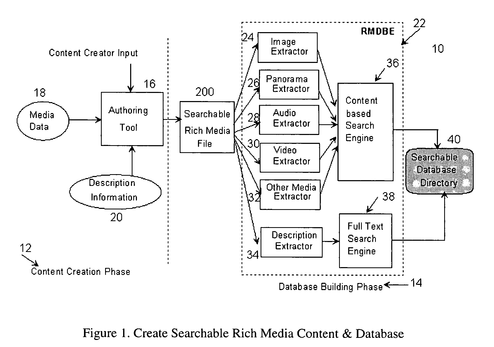 System and method for management, creation, storage, search and delivery of rich media optimized for e-commerce in a distributed information network