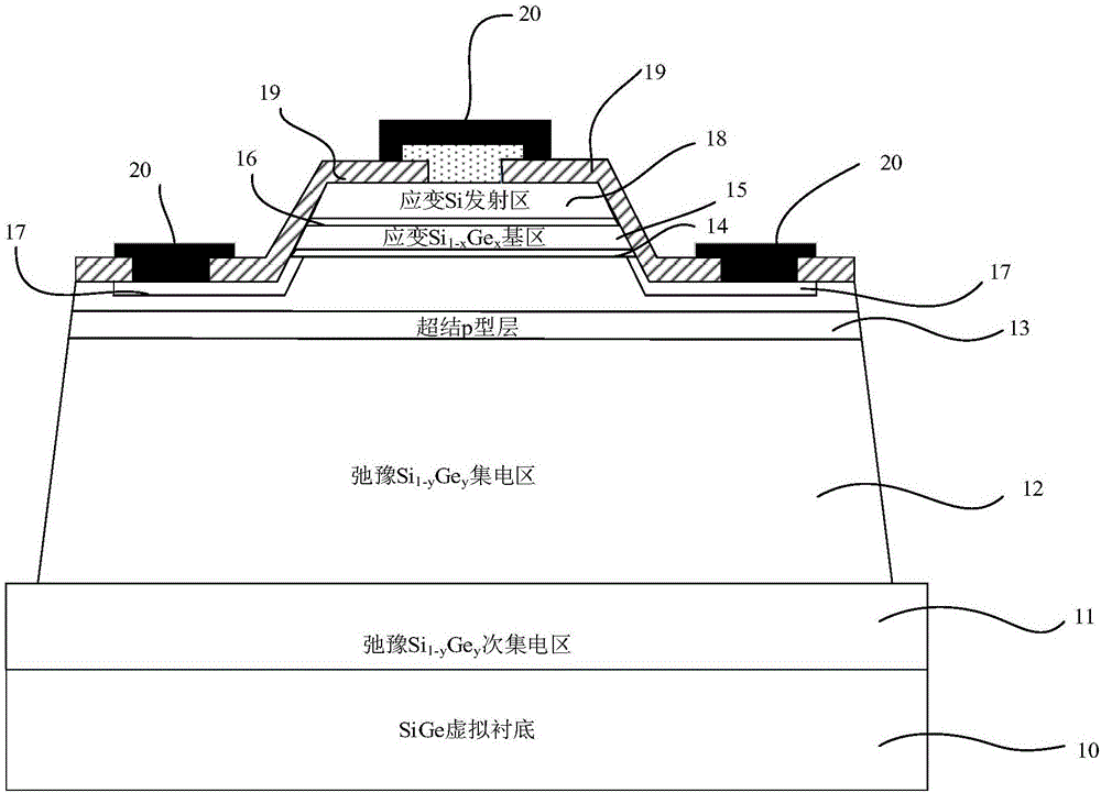 High-thermostability super-junction stress Si/SiGe heterojunction bipolar transistor