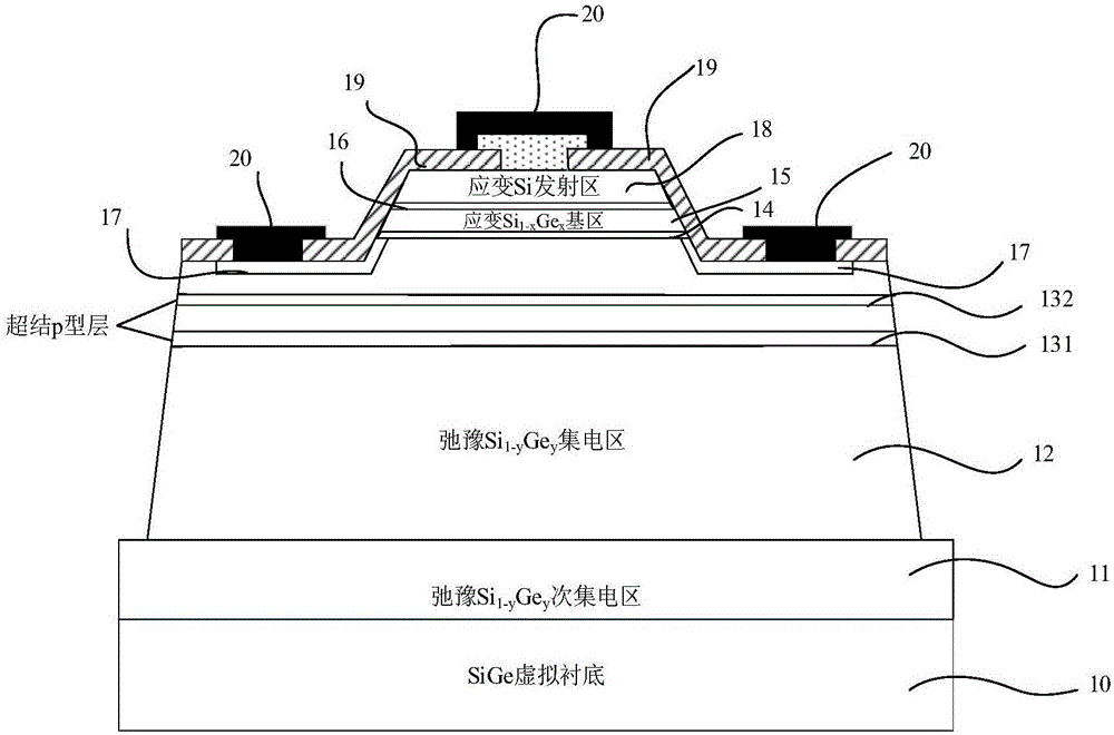 High-thermostability super-junction stress Si/SiGe heterojunction bipolar transistor