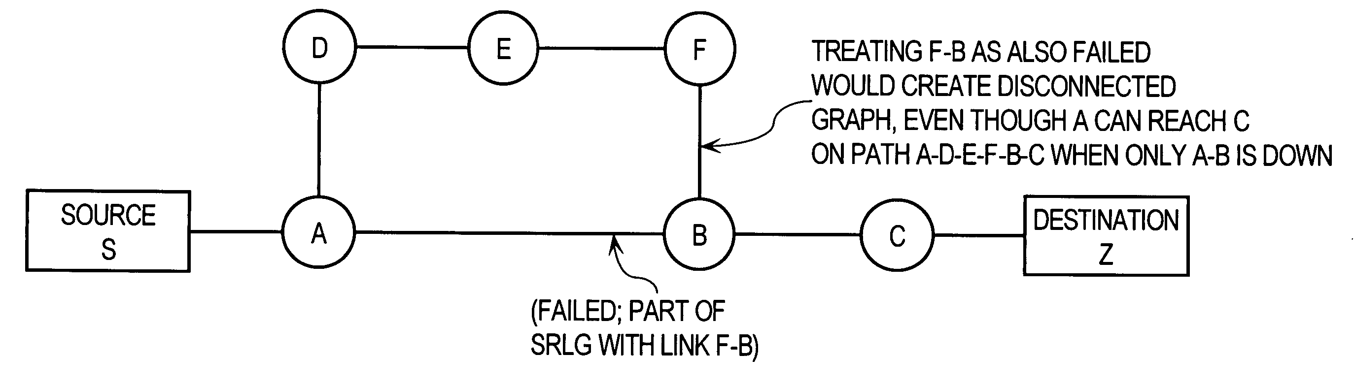 Method and apparatus for determining network routing information based on shared risk link group information