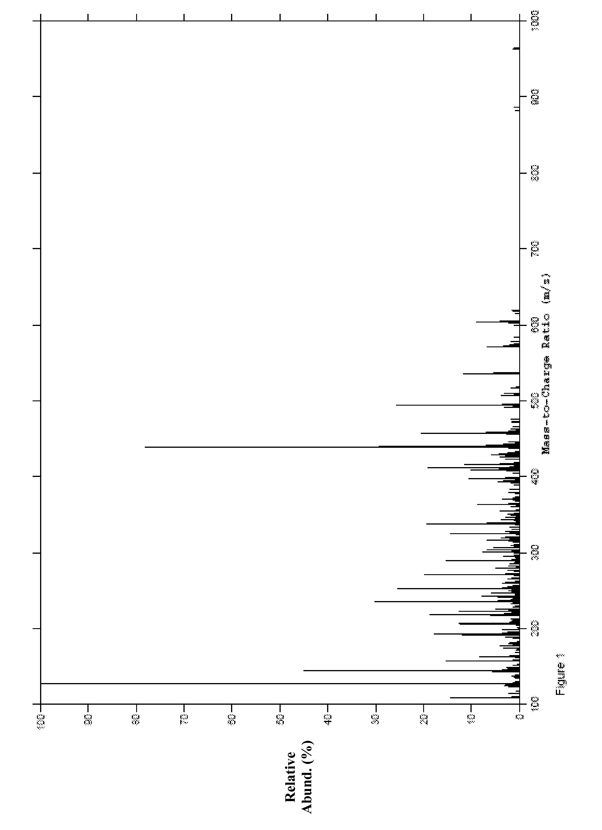 Extracts of Cranberry and Methods of Using Thereof