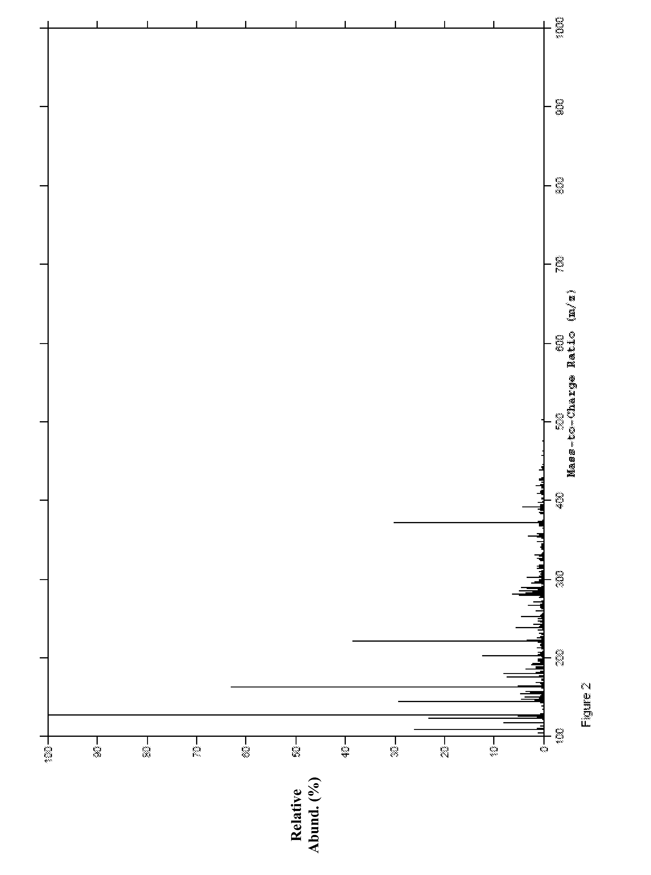 Extracts of Cranberry and Methods of Using Thereof