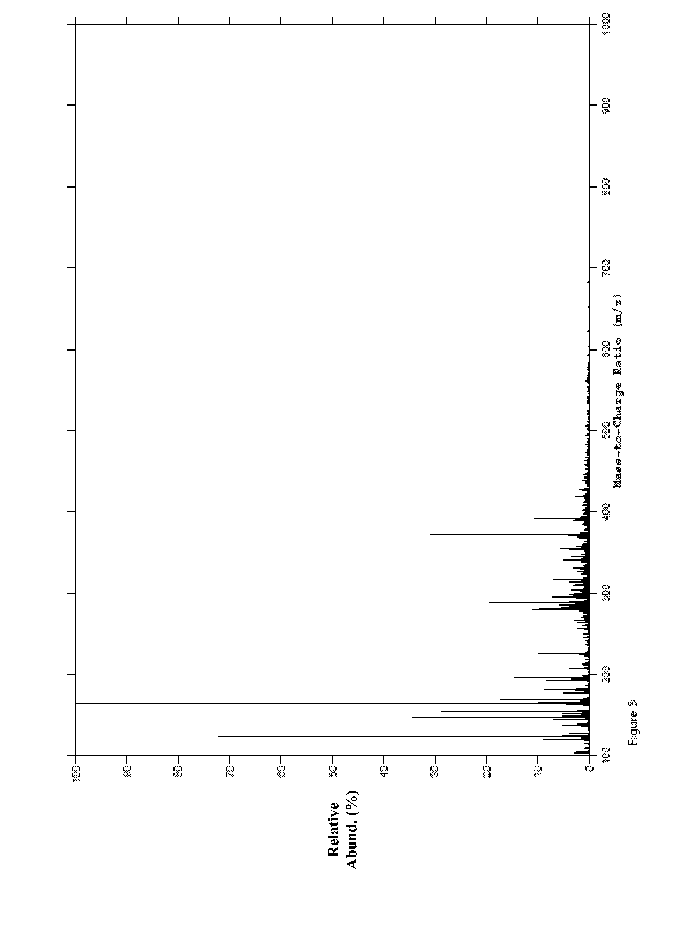 Extracts of Cranberry and Methods of Using Thereof