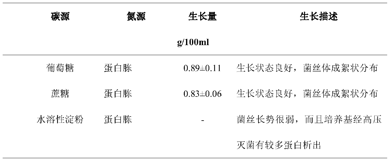 Cordyceps militaris-mung bean bidirectional liquid fermentation process