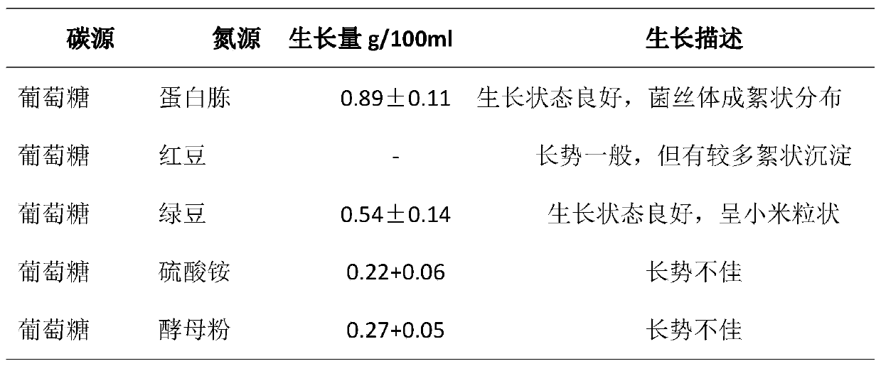 Cordyceps militaris-mung bean bidirectional liquid fermentation process