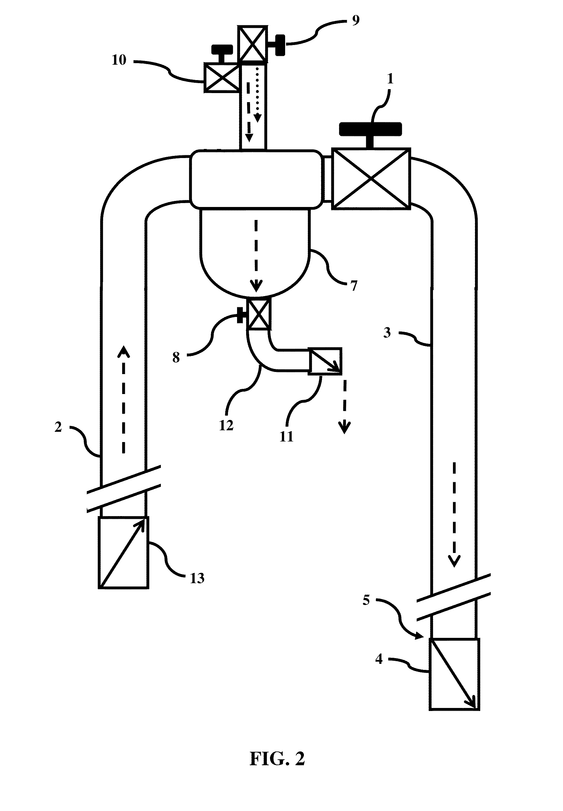 Siphon pump technology and apparatuses