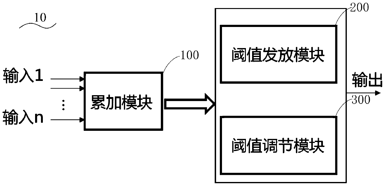 Artificial neuron circuit with plastic threshold