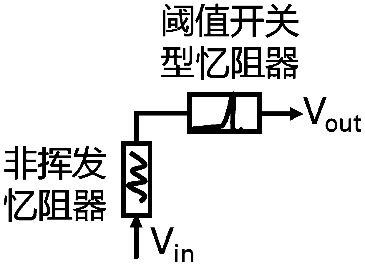 Artificial neuron circuit with plastic threshold